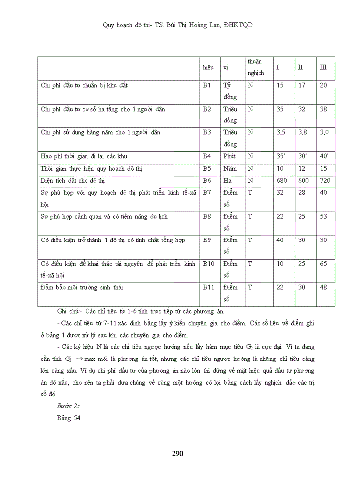 image for page DA Quy Hoạch đô thị