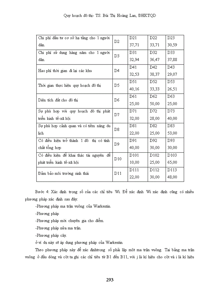 image for page DA Quy Hoạch đô thị