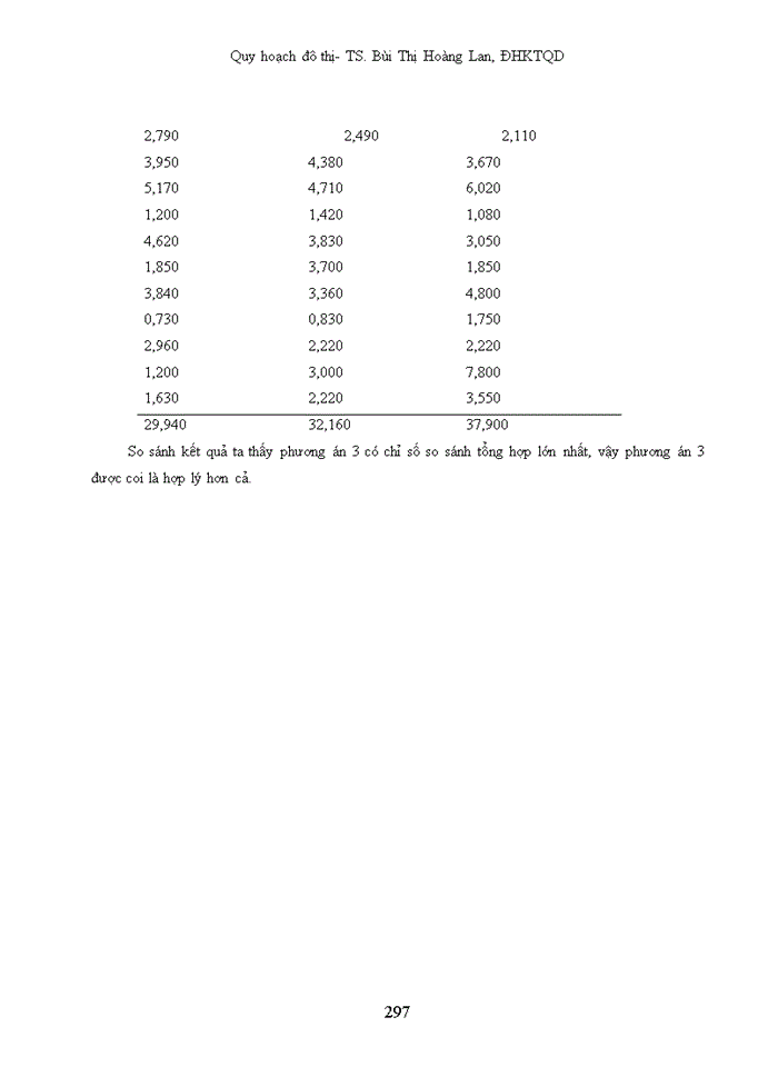 image for page DA Quy Hoạch đô thị