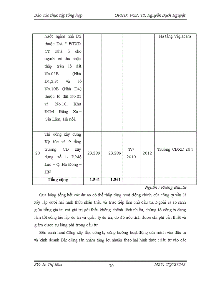 image for page Báo cáo tại Công ty cổ phần đầu tư và xây dựng Thành Nam