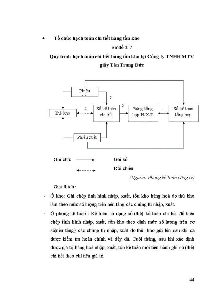 image for page Báo cáo tại Công ty Trách nhiệm hữu hạn Một thành viên giấy Tân Trung Đức