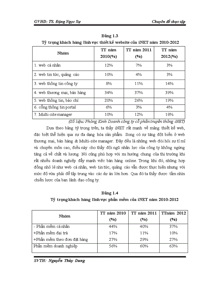 image for page Công tác tuyển dụng Nghiên cứu tình huống tại công ty cổ phần iNET