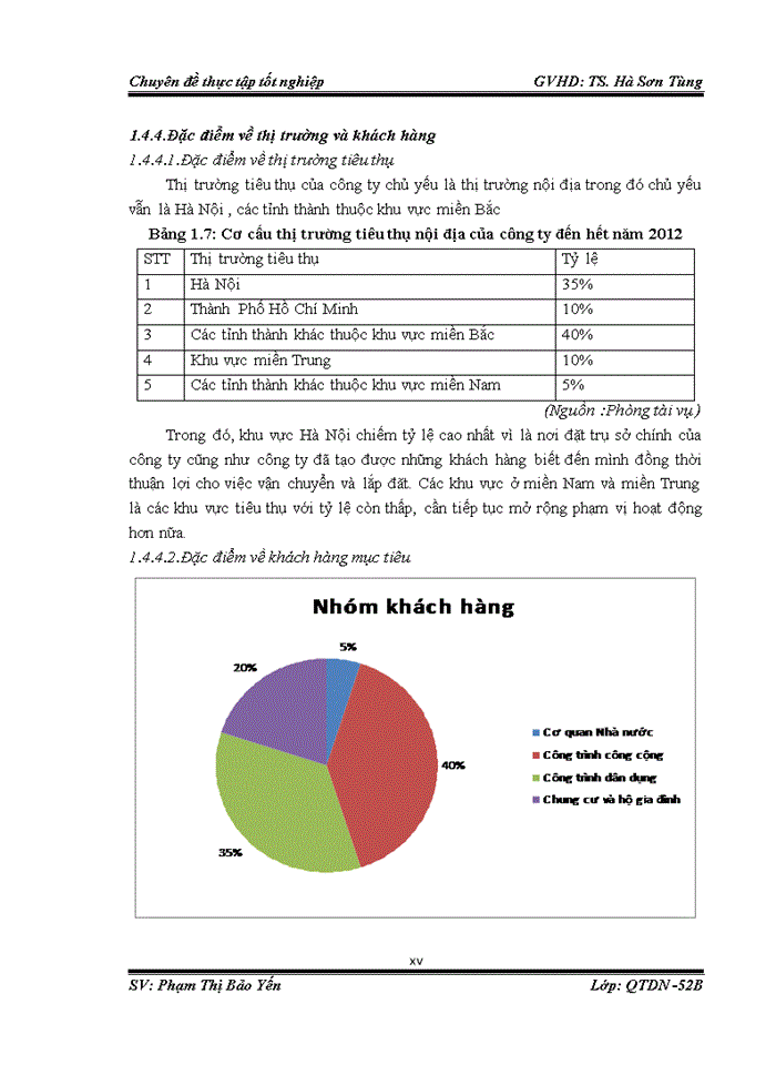 image for page Nâng cao hiệu quả hoạt động kênh phân phối tại Công ty Cổ phần Điện lạnh và Xây Lắp Việt Nam
