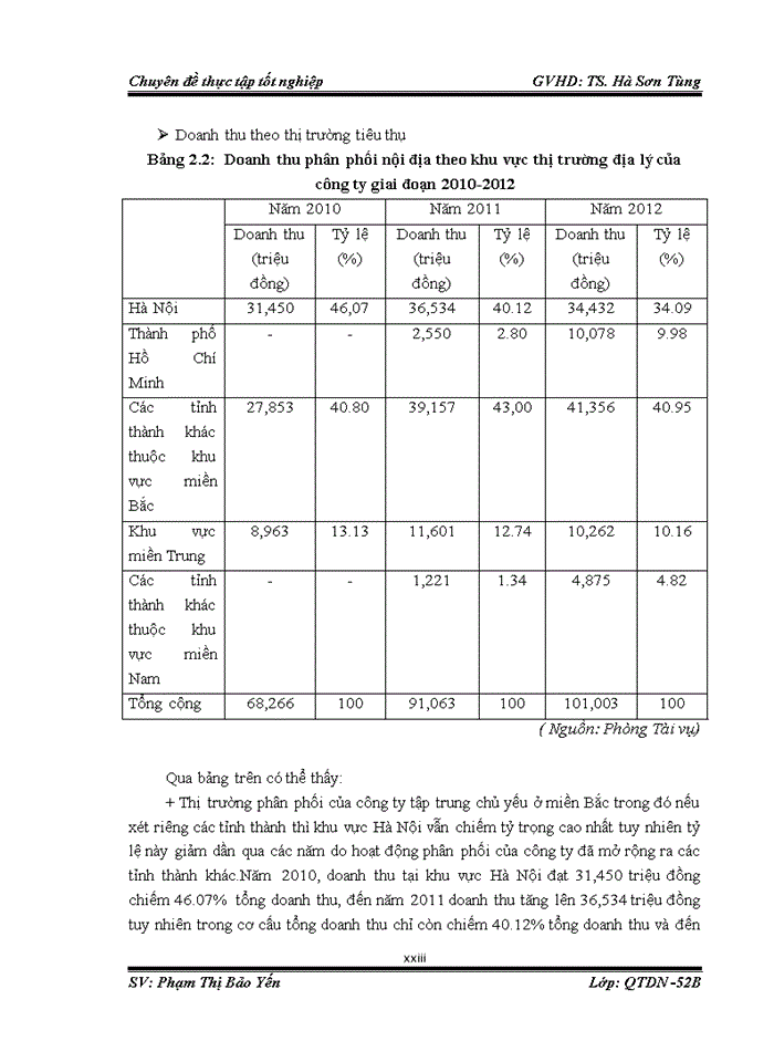 image for page Nâng cao hiệu quả hoạt động kênh phân phối tại Công ty Cổ phần Điện lạnh và Xây Lắp Việt Nam