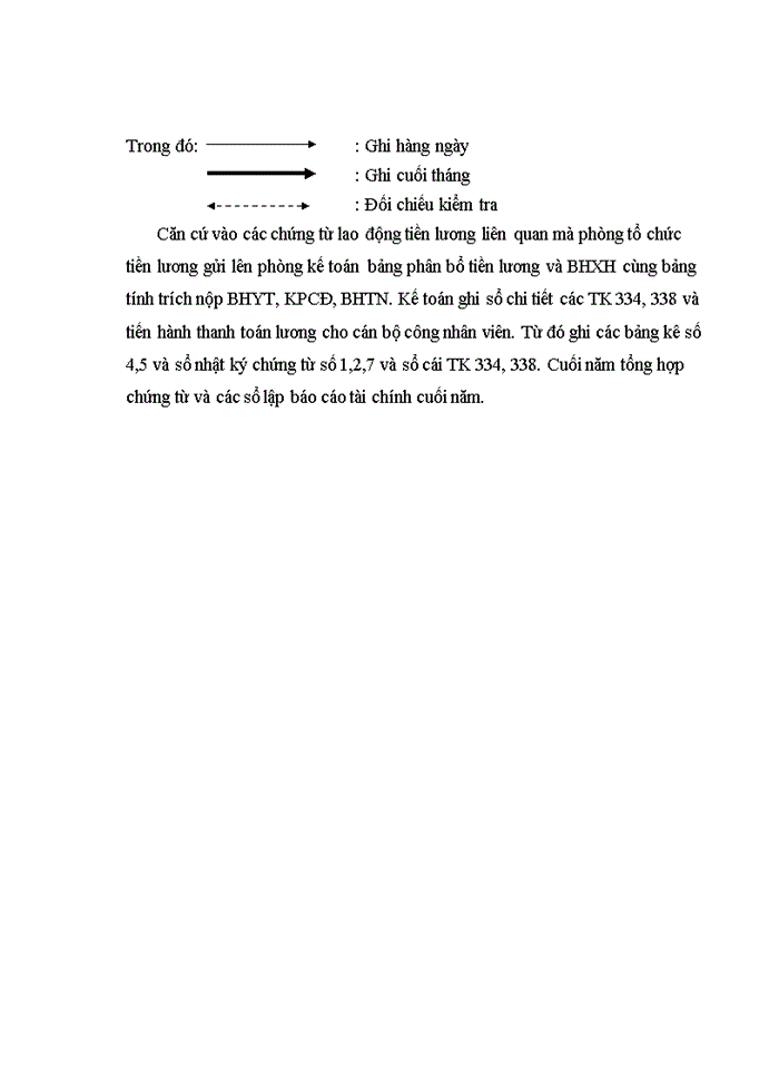 image for page Báo cáo tại Công ty Cổ Phần Đầu Tư Thương Mại Và Dịch Vụ Hà Nội