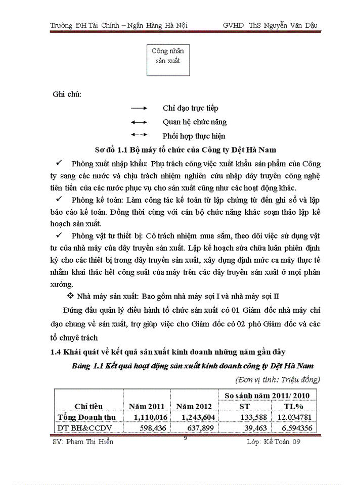image for page Báo cáo thực tập tổng hợp tại Công ty Trách nhiệm hữu hạn dệt Hà Nam