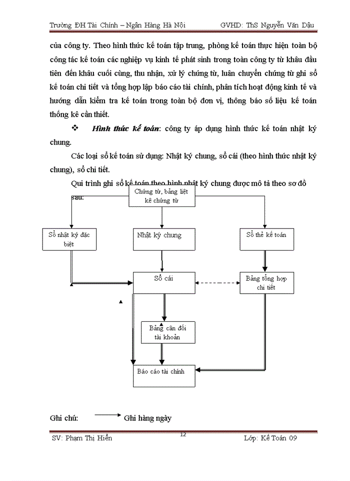 image for page Báo cáo thực tập tổng hợp tại Công ty Trách nhiệm hữu hạn dệt Hà Nam