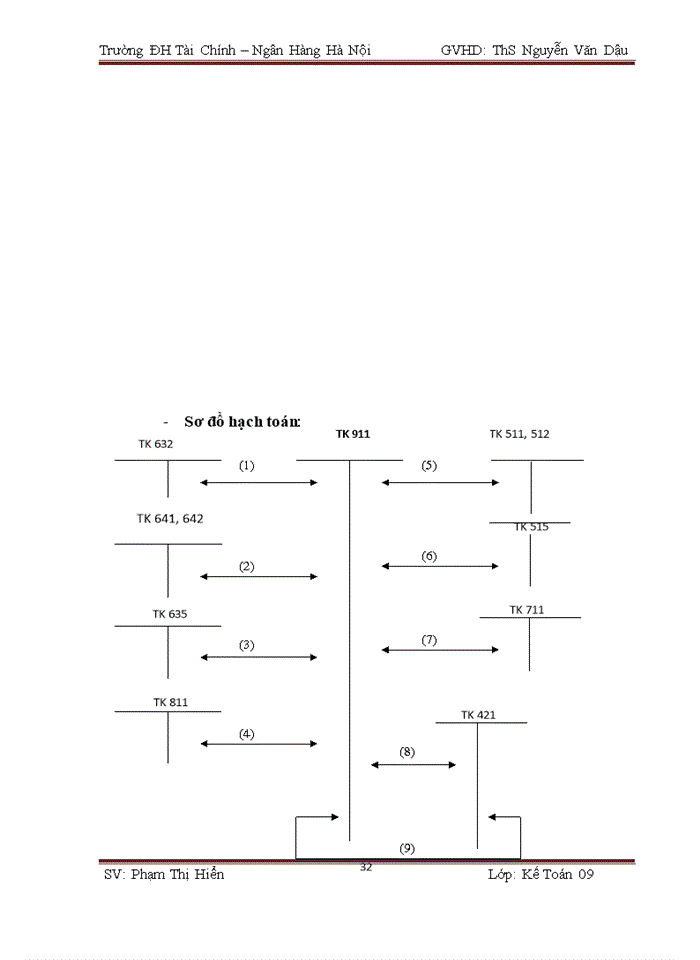 image for page Báo cáo thực tập tổng hợp tại Công ty Trách nhiệm hữu hạn dệt Hà Nam