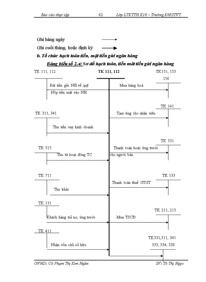image for page Công tác Tổ chức kế toán Công ty Trách nhiệm hữu hạn Thương mại Dịch vụ sản xuất Hùng Dũng