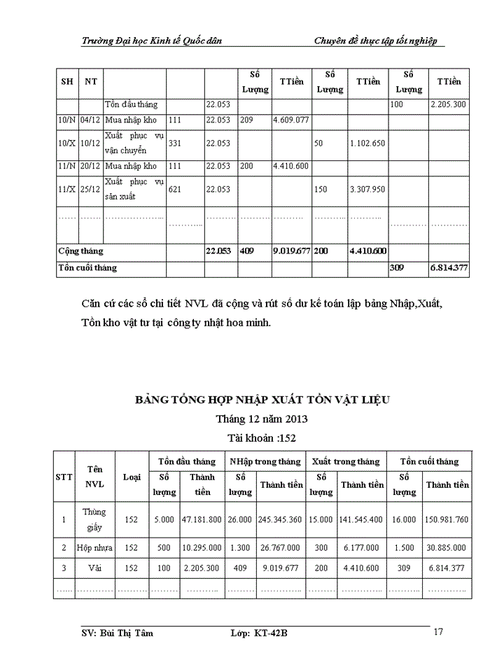 image for page Kế toán nguyên vật liệu công cụ dụng cụ tại Công ty Trách nhiệm hữu hạn Nhật Hoa Minh