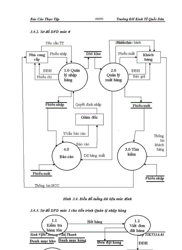 image for page Xây dựng Phần mềm Quản lý bán hàng tại Công ty Trách nhiệm hữu hạn Sản Xuất Và Thương Mại Tân Thành