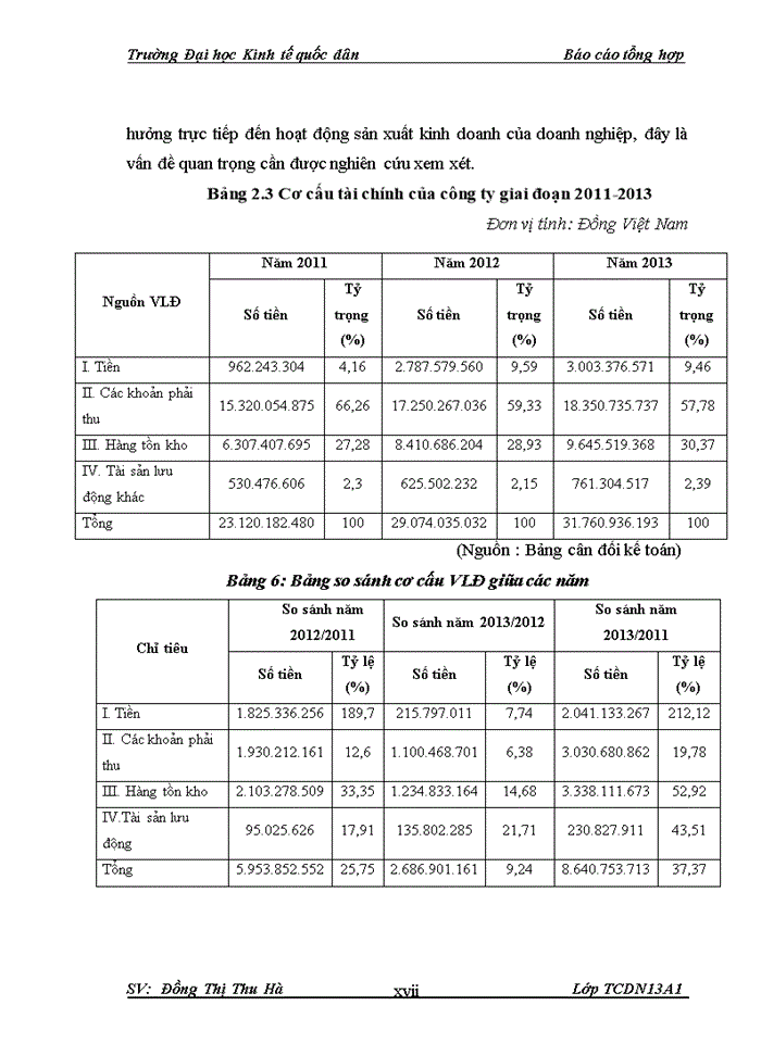 image for page Báo cáo Công ty Trách nhiệm hữu hạn sản xuất và thương mại Mạnh Hùng