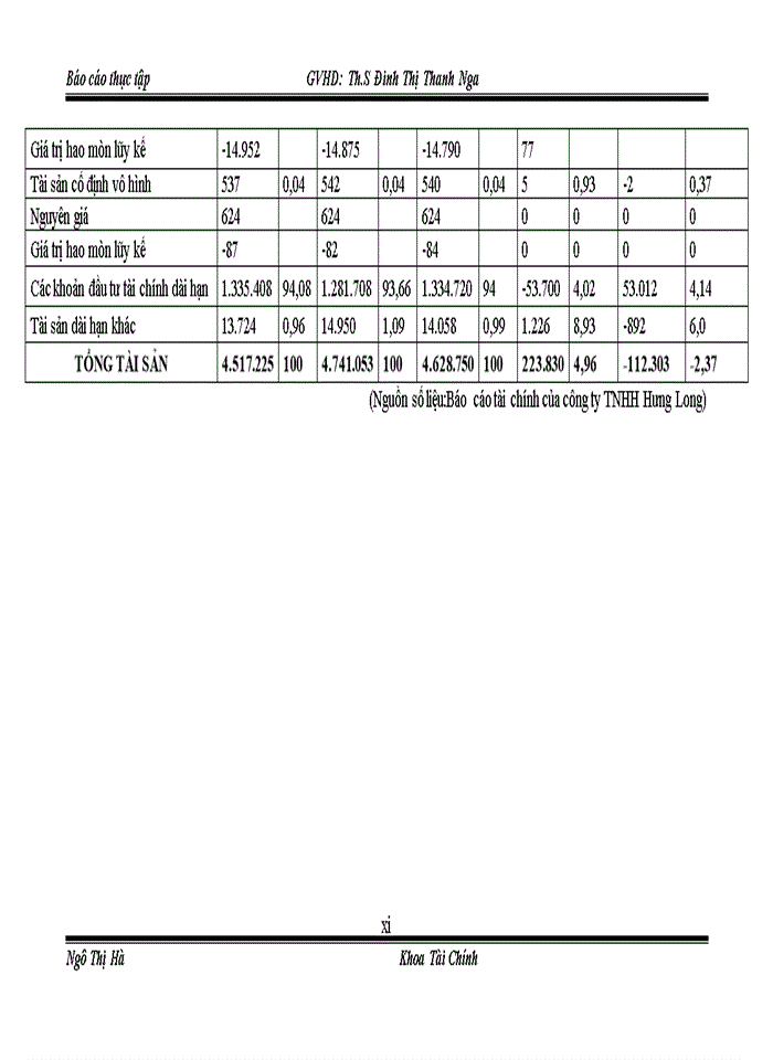 image for page Báo cáo Công ty Trách nhiệm hữu hạn Hưng Long