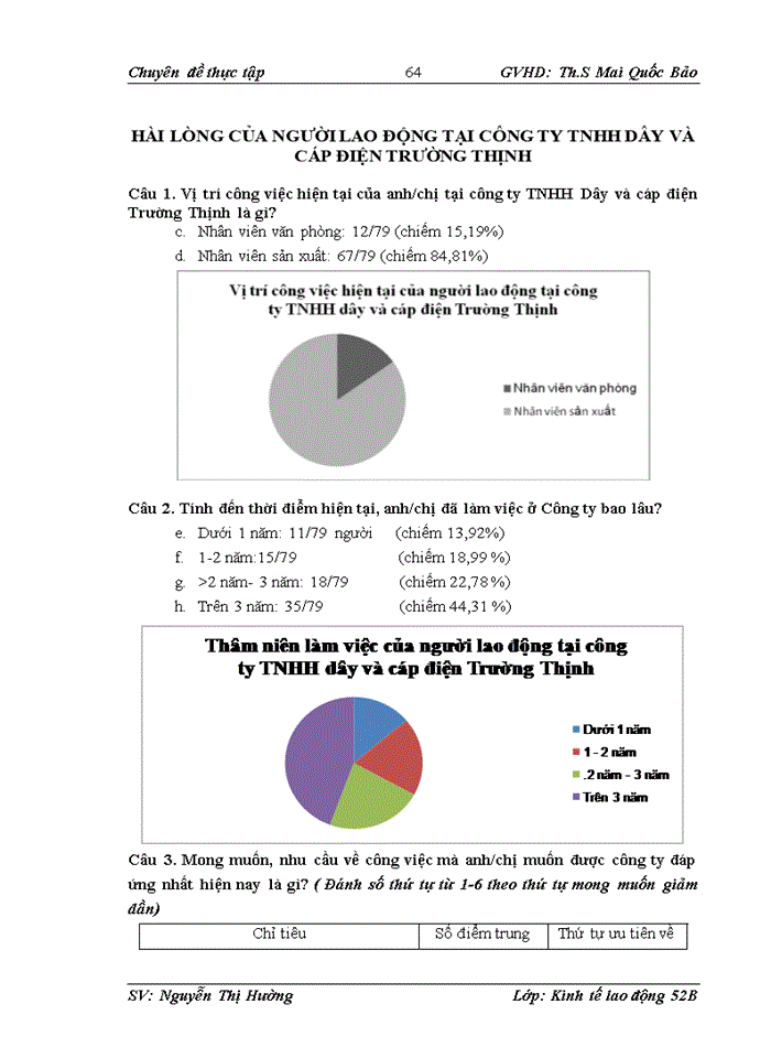 image for page Hoàn thiện công tác tạo động lực cho người lao động tại công ty Trách nhiệm hữu hạn Dây và cáp điện Trường Thịnh