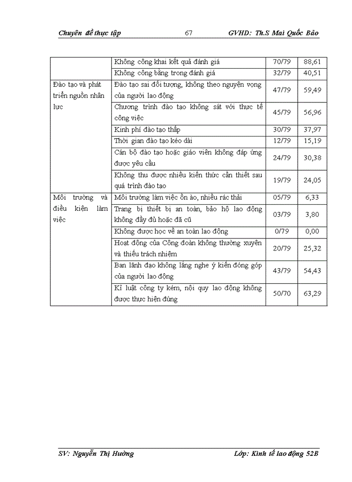 image for page Hoàn thiện công tác tạo động lực cho người lao động tại công ty Trách nhiệm hữu hạn Dây và cáp điện Trường Thịnh
