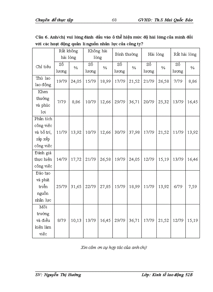 image for page Hoàn thiện công tác tạo động lực cho người lao động tại công ty Trách nhiệm hữu hạn Dây và cáp điện Trường Thịnh