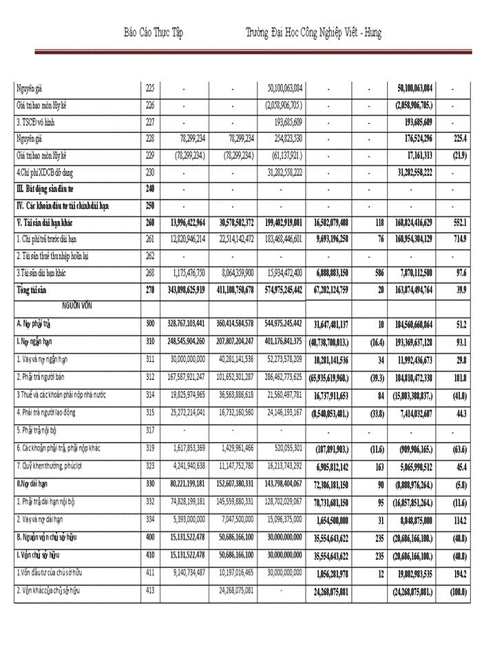 image for page Giải pháp nâng cao hiệu quả sử dụng vốn cố định tại công ty Trách nhiệm hữu hạn một thành viên khai thác khoáng sản