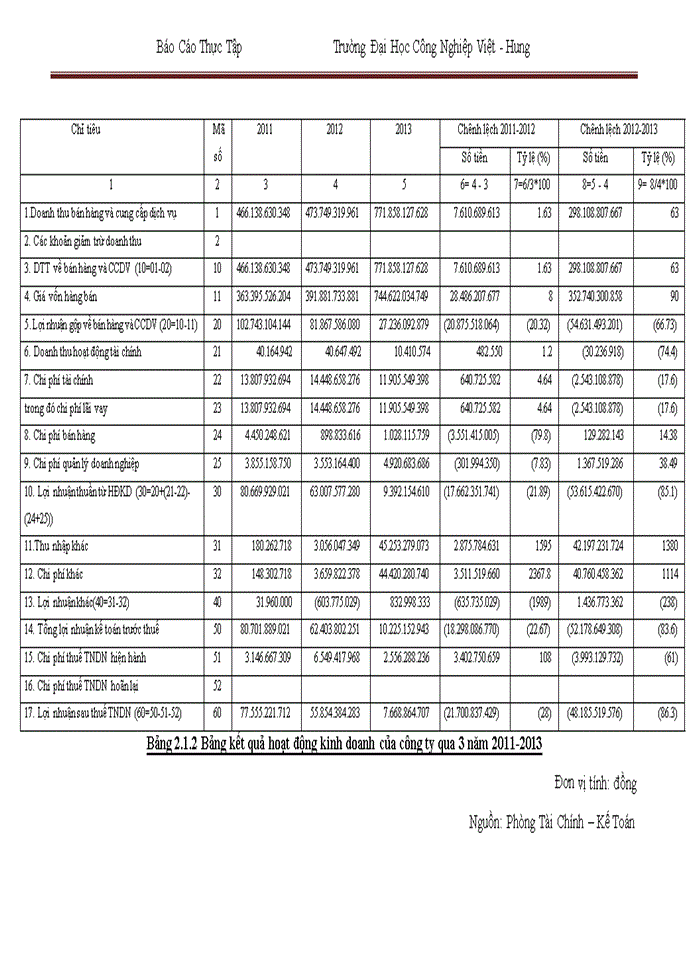 image for page Giải pháp nâng cao hiệu quả sử dụng vốn cố định tại công ty Trách nhiệm hữu hạn một thành viên khai thác khoáng sản