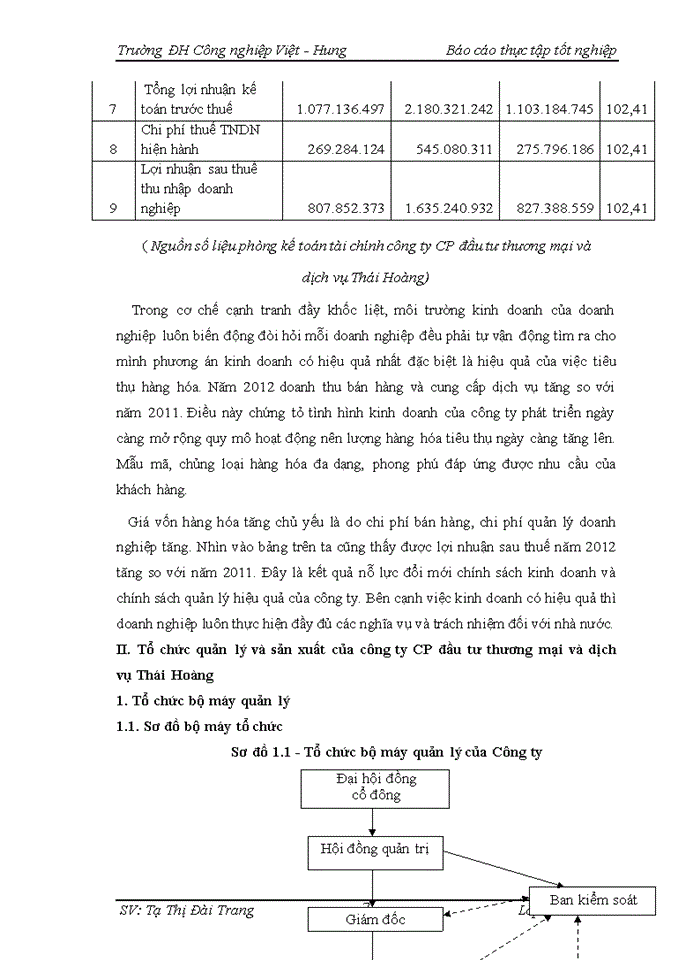 image for page THS Kế toán bán hàng và xác định kết quả kinh doanh tại Công ty cổ phần đầu tư thương mại và dịch vụ Thái Hoàng