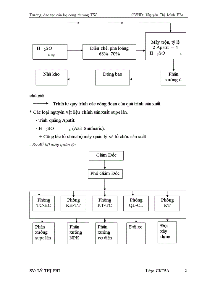 image for page Báo cáo Công ty Trách nhiệm hữu hạn Một thành viên supe Lân Apromaco Lào Cai