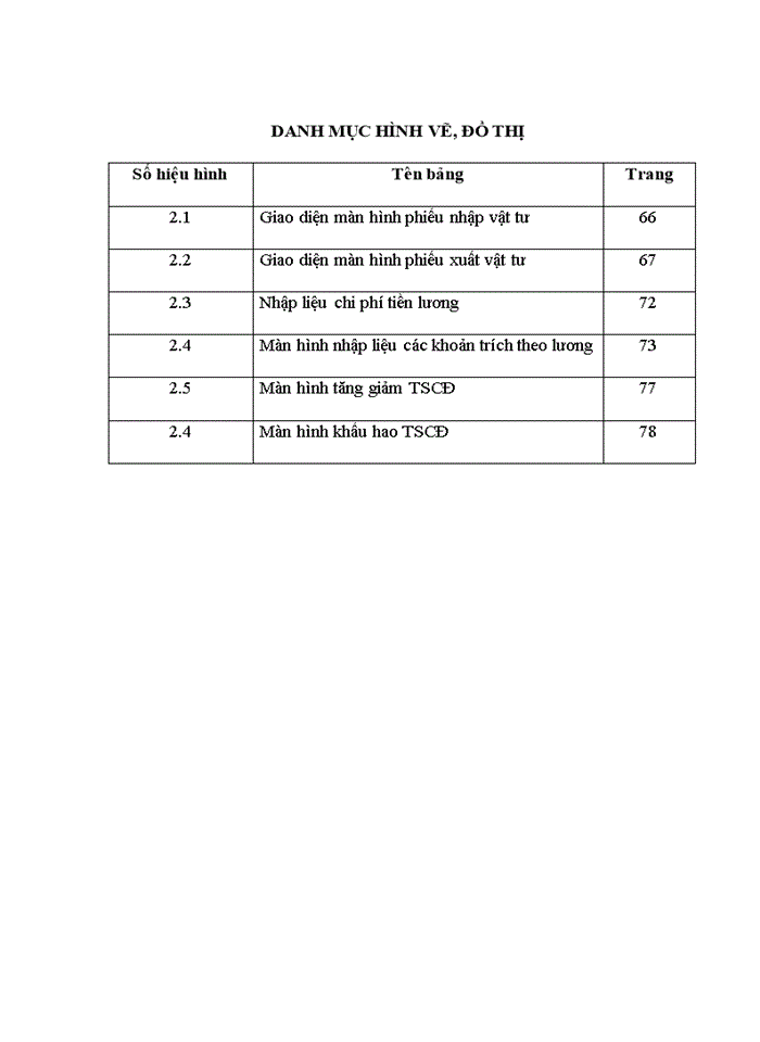 THS Hoàn thiện kế toán chi phí sản xuất và tính giá thành sản phẩm tại Công ty Trách nhiệm hữu hạn Một thành viên Cơ Khí Ngô Gia Tự