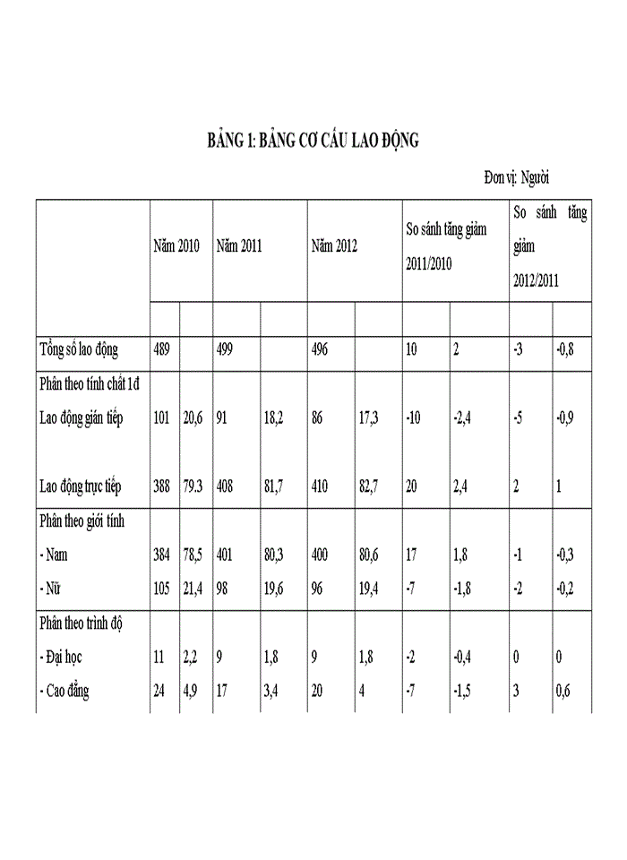 image for page Một số biện pháp nhằm nâng cao hiệu quả kinh doanh ở Công ty Trách nhiệm hữu hạn Sản xuất và Thương mại tổng hợp Cao Sơn