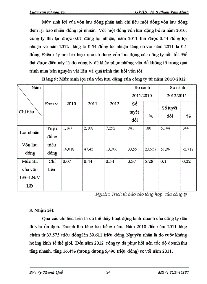 image for page Một số biện pháp nhằm nâng cao hiệu quả kinh doanh ở Công ty Trách nhiệm hữu hạn Sản xuất và Thương mại tổng hợp Cao Sơn