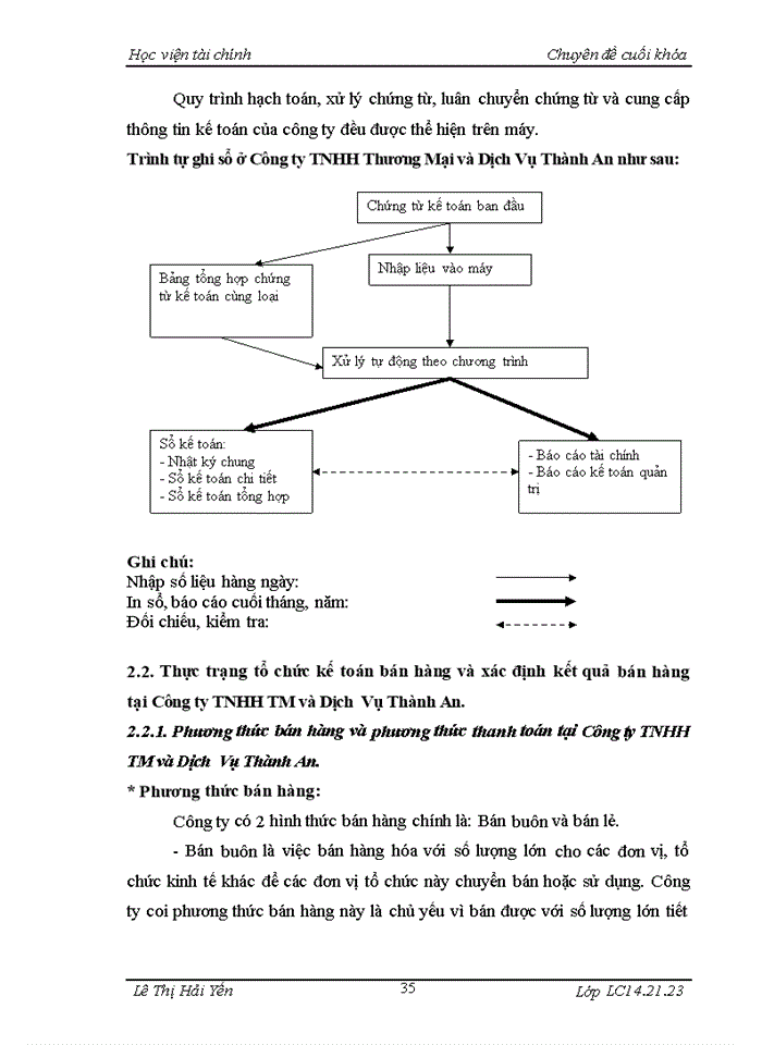 image for page THS Tổ chức công tác kế toán bán hàng và xác định kết quả bán hàng tại Công ty Trách nhiệm hữu hạn Thương Mại và Dịch Vụ Thành An