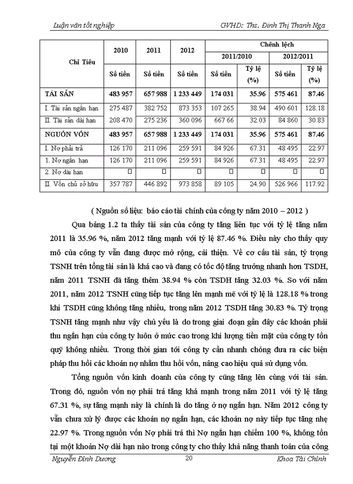 image for page Vốn lưu động và các giải pháp nâng cao hiệu quả sử dụng vốn lưu động tại Công ty Cổ phần Thương mại Viglacera