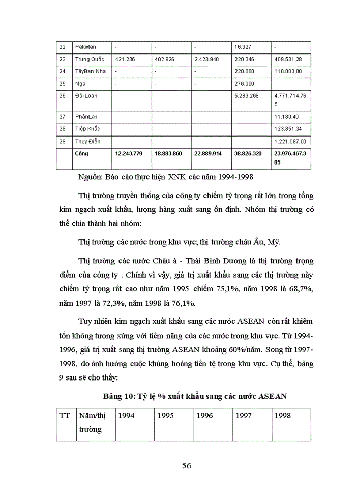image for page Hoạt động kinh doanh xuất nhập khẩu và Marketing xuất khẩu tại công ty XNhập khẩu Nam Hà Nội