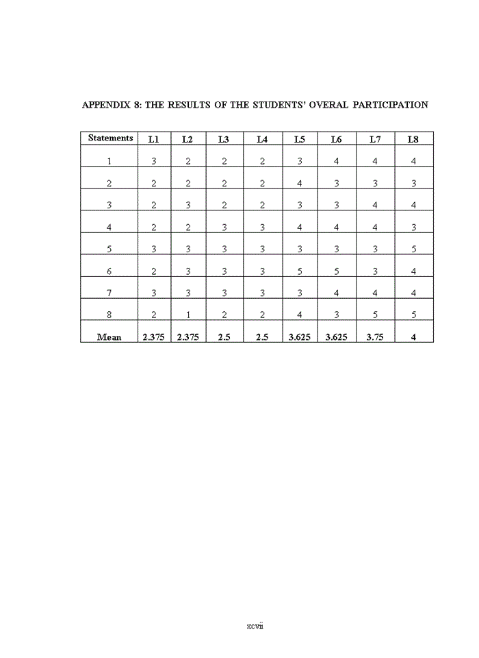 image for page APPLYING COOPERATIVE LEARNING IN ORGANIZING GROUPS TO INCREASE STUDENTS PARTICIPATION IN SPEAKING LESSONS FOR SECOND YEAR ENGLISH MAJORS AT COLLEGE OF TRADE Tiếng Anh