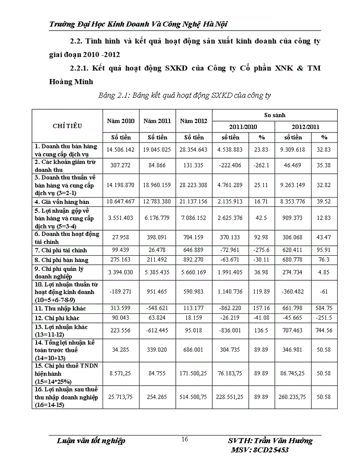 image for page Một số giải pháp nâng cao hiệu quả sử dụng vốn lưu động tại công ty Cổ phần XNhập khẩu và Thương mại Hoàng Minh