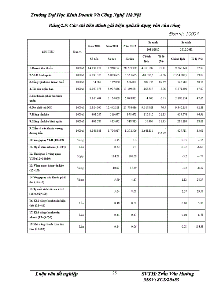 image for page Một số giải pháp nâng cao hiệu quả sử dụng vốn lưu động tại công ty Cổ phần XNhập khẩu và Thương mại Hoàng Minh