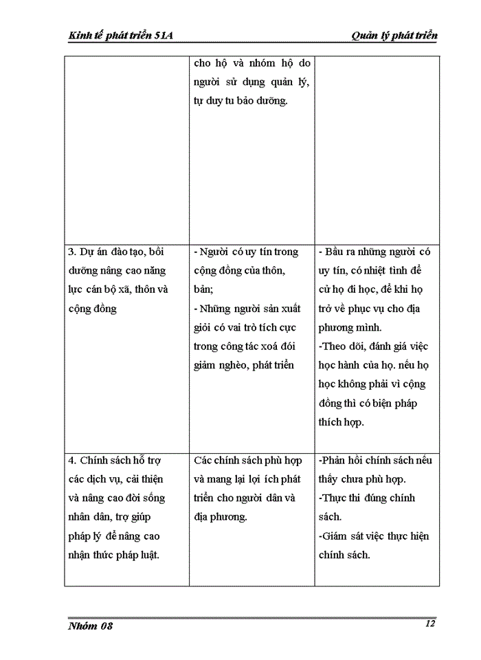 image for page Đánh giá về sự tham gia của cộng đồng trong chương trình 135 theo tiêu chí bền vững