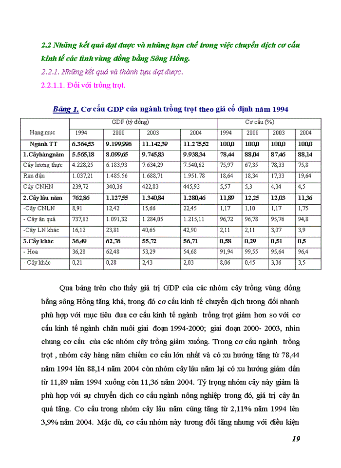 image for page Chuyển dịch cơ cấu ngành nông nghiệp ở các tỉnh đồng bằng Sông Hồng giai đoạn 2000-2010