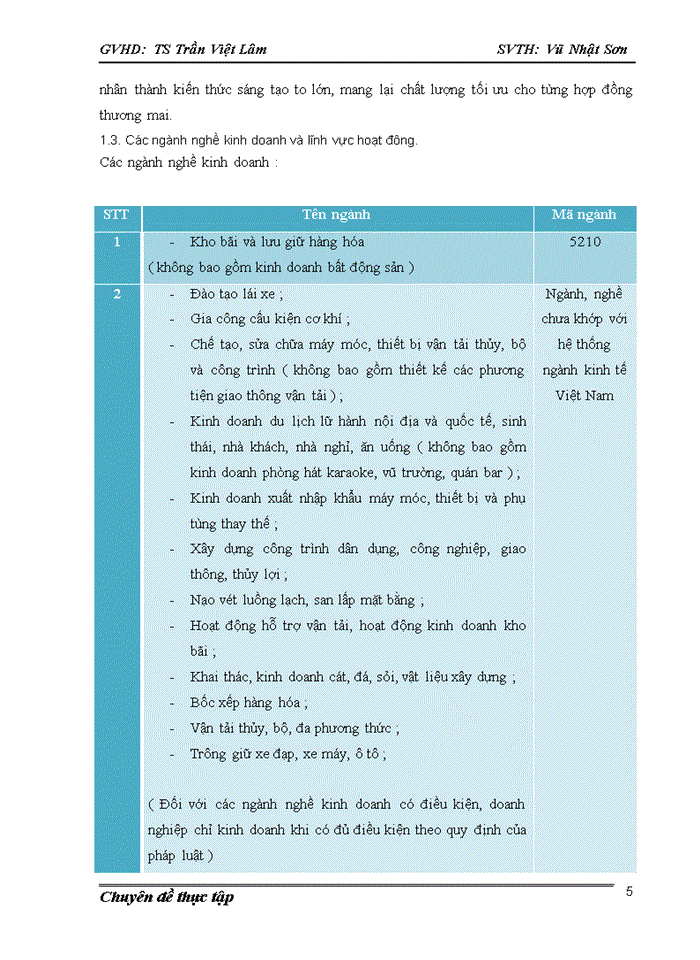 image for page Nâng cao khả năng cạnh tranh trong lĩnh vực xây dựng của Công ty Cổ phần xây thương mại và xây dựng Hồng Anh