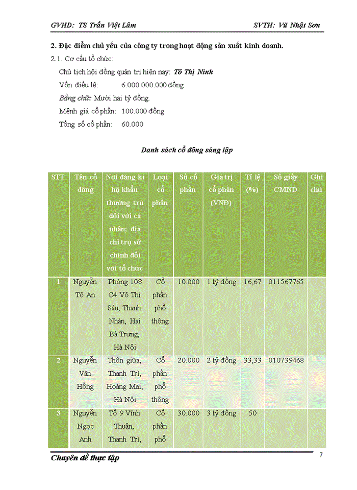 image for page Nâng cao khả năng cạnh tranh trong lĩnh vực xây dựng của Công ty Cổ phần xây thương mại và xây dựng Hồng Anh
