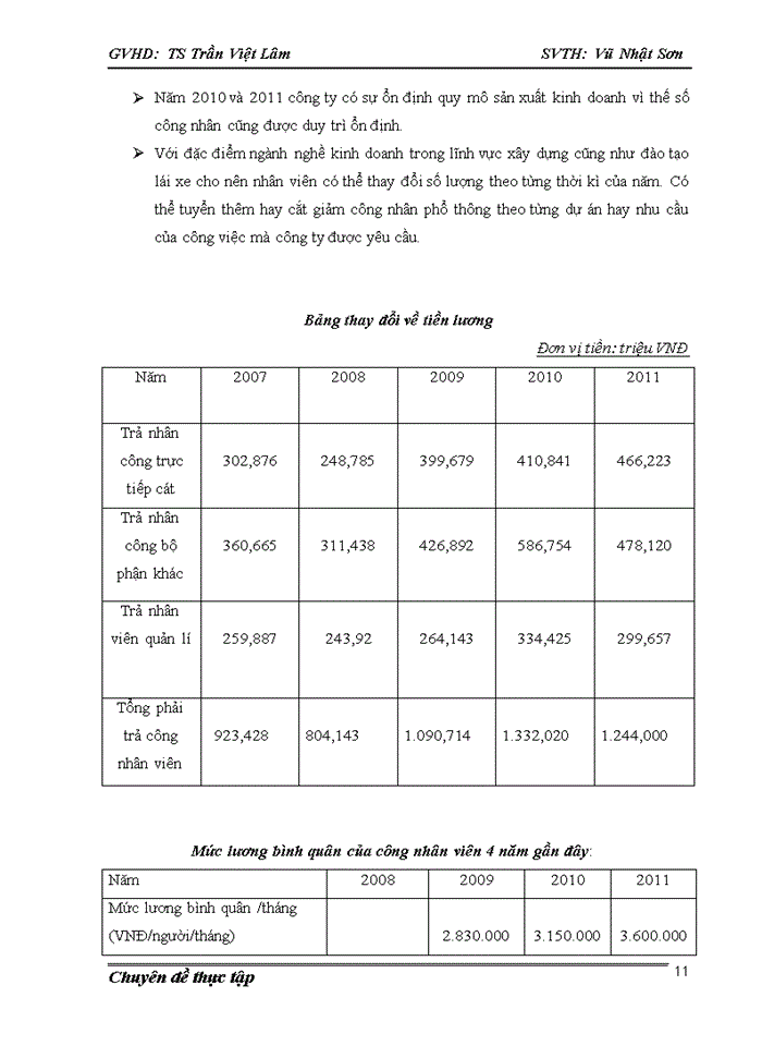 image for page Nâng cao khả năng cạnh tranh trong lĩnh vực xây dựng của Công ty Cổ phần xây thương mại và xây dựng Hồng Anh