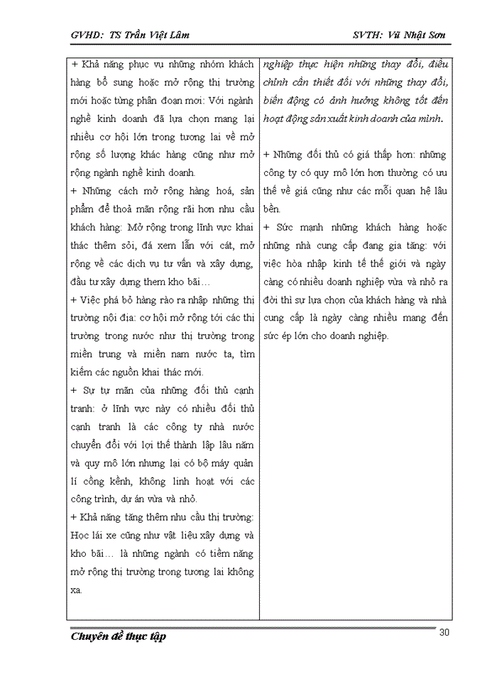image for page Nâng cao khả năng cạnh tranh trong lĩnh vực xây dựng của Công ty Cổ phần xây thương mại và xây dựng Hồng Anh