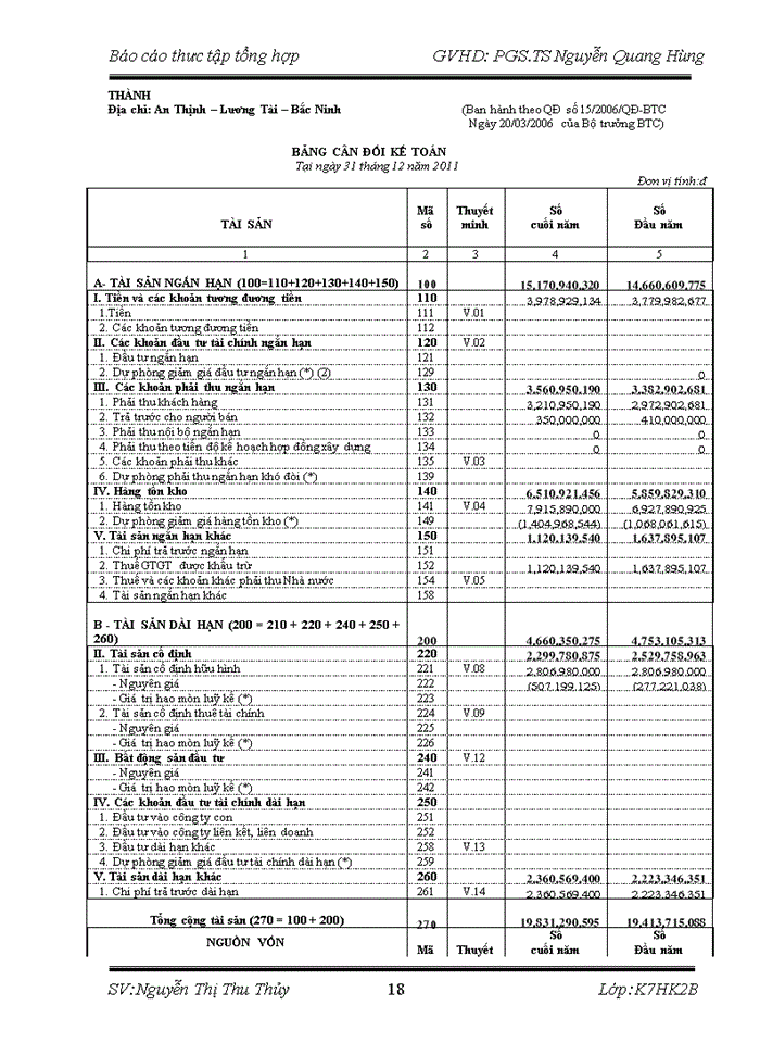 image for page Báo cáo Công ty Trách nhiệm hữu hạn Hướng Thành