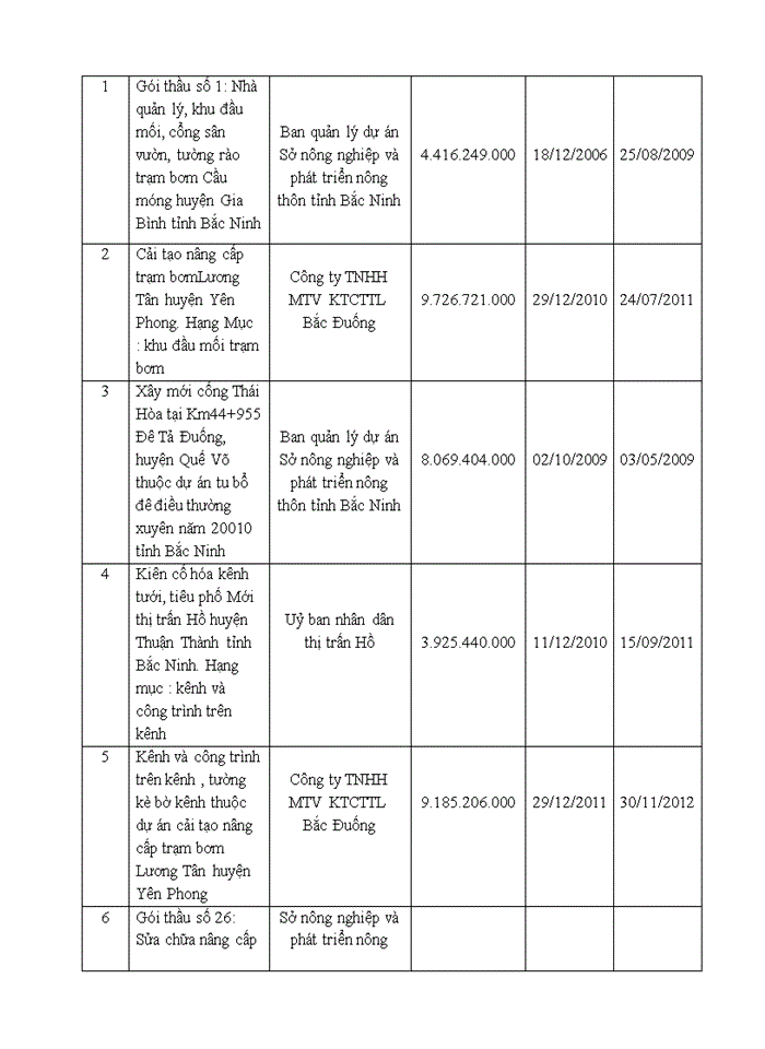 image for page Báo cáo CÔNG TY CỔ PHẦN XÂY DỰNG BẮC NINH