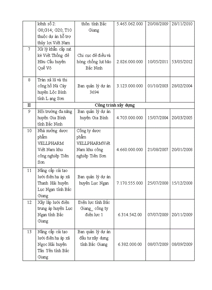 image for page Báo cáo CÔNG TY CỔ PHẦN XÂY DỰNG BẮC NINH