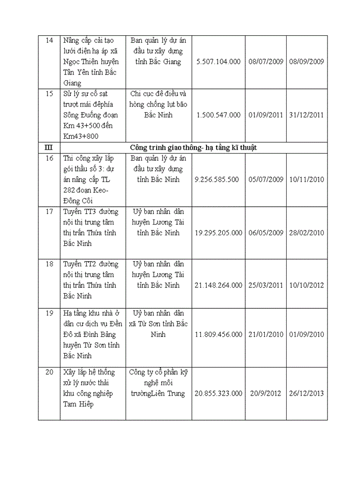 image for page Báo cáo CÔNG TY CỔ PHẦN XÂY DỰNG BẮC NINH