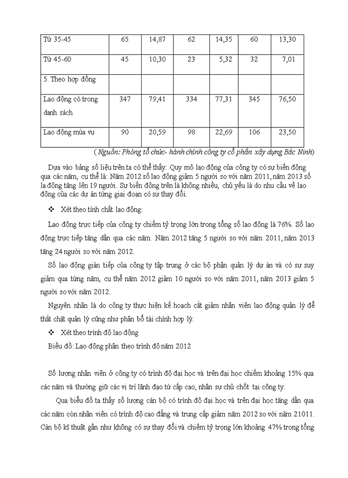 image for page Báo cáo CÔNG TY CỔ PHẦN XÂY DỰNG BẮC NINH