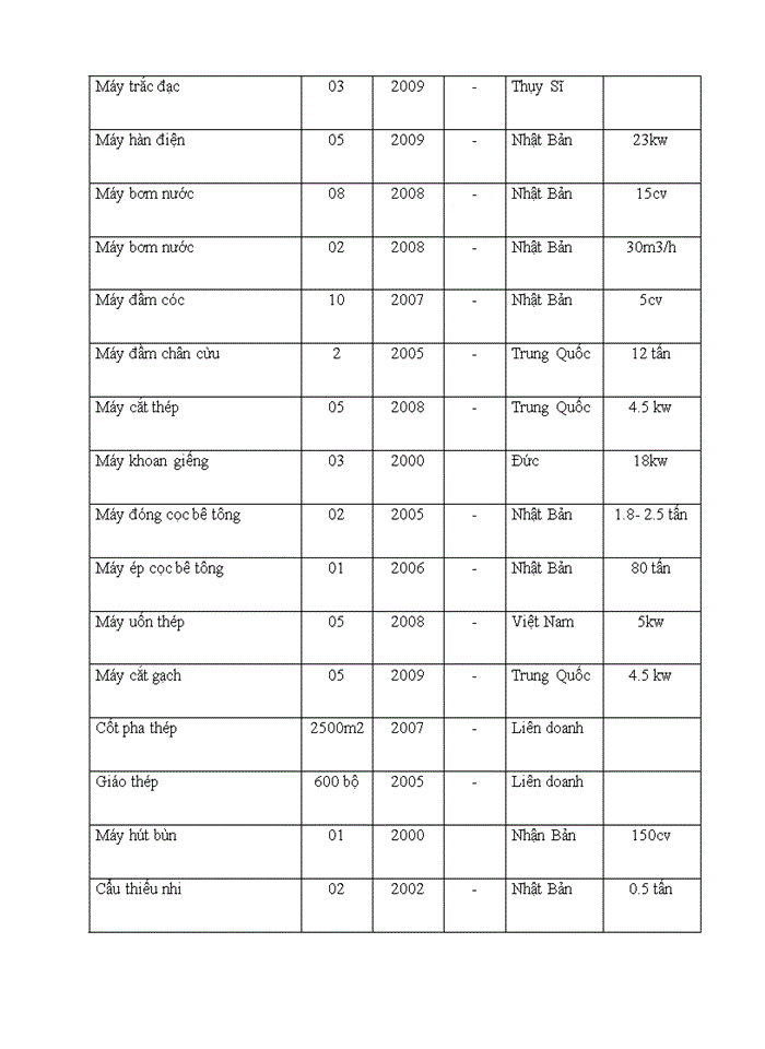 image for page Báo cáo CÔNG TY CỔ PHẦN XÂY DỰNG BẮC NINH