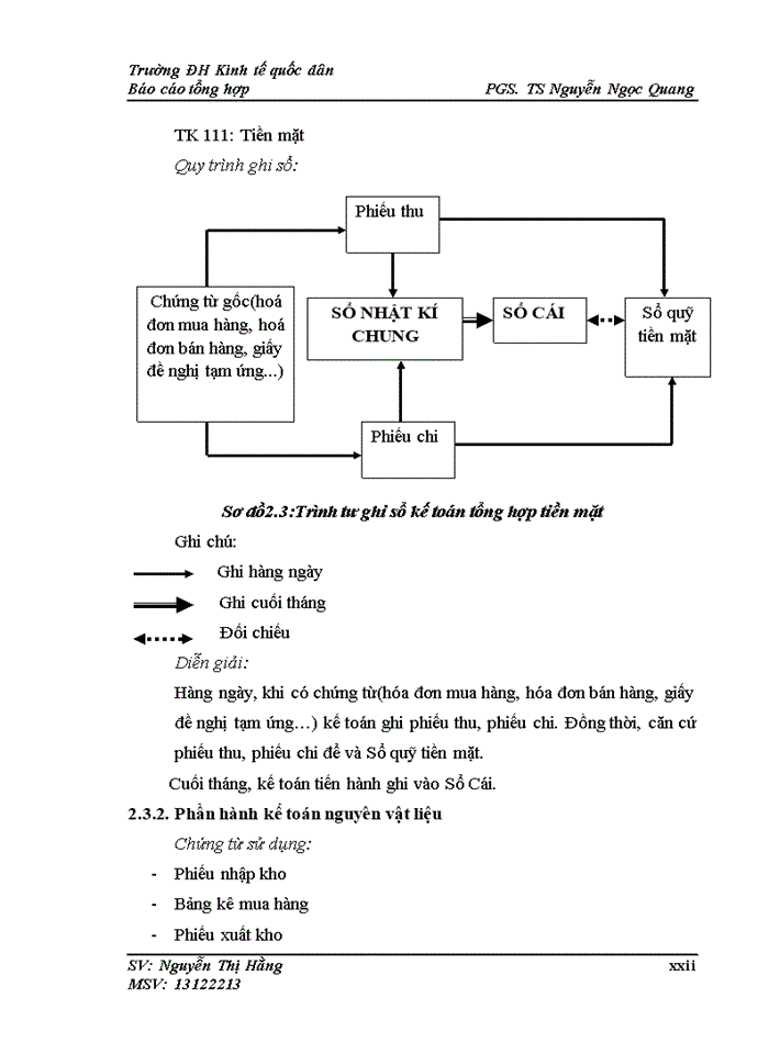 image for page Báo cáo TỔ CHỨC BỘ MÁY KẾ TOÁN VÀ HỆ THỐNG KẾ TOÁN TẠI CÔNG TY CỔ PHẦN ĐẦU TƯ SÔNG ĐÀ VIỆT ĐỨC
