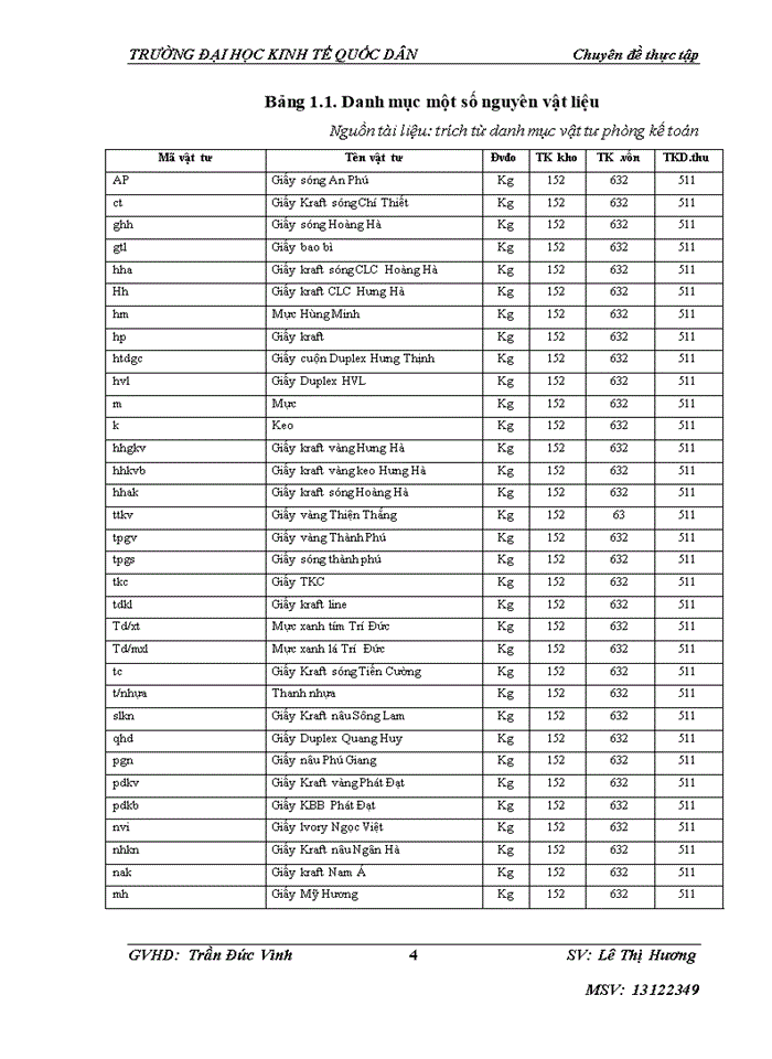 image for page HOÀN THIỆN KẾ TOÁN NGUYÊN VẬT LIỆU TẠI CÔNG TY CỔ PHẦN TẬP ĐOÀN MINH TÂM NHÀ MÁY SẢN XUẤT GIẤY VÀ BAO BÌ CARTON CAO CẤP