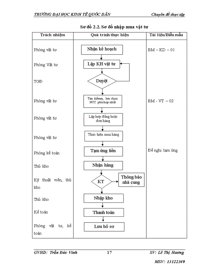 image for page HOÀN THIỆN KẾ TOÁN NGUYÊN VẬT LIỆU TẠI CÔNG TY CỔ PHẦN TẬP ĐOÀN MINH TÂM NHÀ MÁY SẢN XUẤT GIẤY VÀ BAO BÌ CARTON CAO CẤP