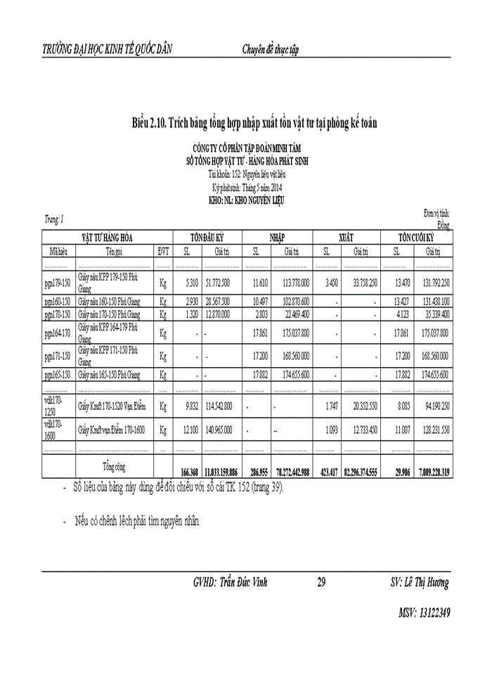 image for page HOÀN THIỆN KẾ TOÁN NGUYÊN VẬT LIỆU TẠI CÔNG TY CỔ PHẦN TẬP ĐOÀN MINH TÂM NHÀ MÁY SẢN XUẤT GIẤY VÀ BAO BÌ CARTON CAO CẤP