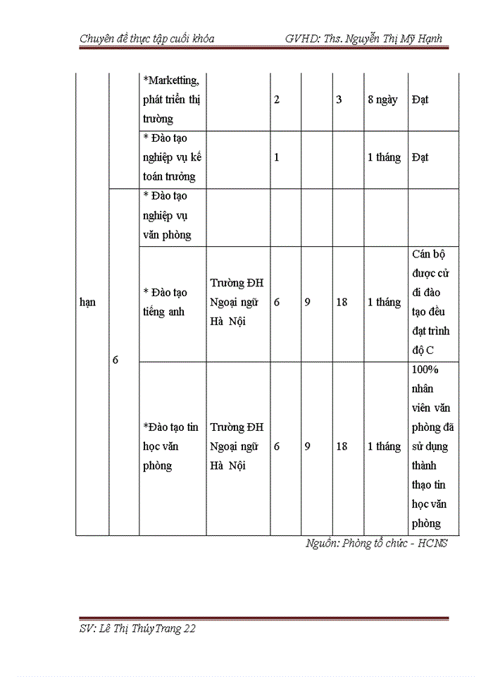 image for page HOÀN THIỆN CÔNG TÁC ĐÀO TẠO VÀ PHÁT TRIỂN NGUỒN NHÂN LỰC TẠI CÔNG TY Trách nhiệm hữu hạn MỘT THÀNH VIÊN THƯƠNG MẠI và DU LỊCH BẠN ĐỒNG HÀNH THẾ GIỚI
